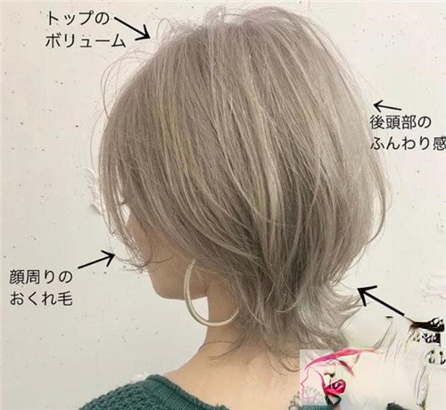 β