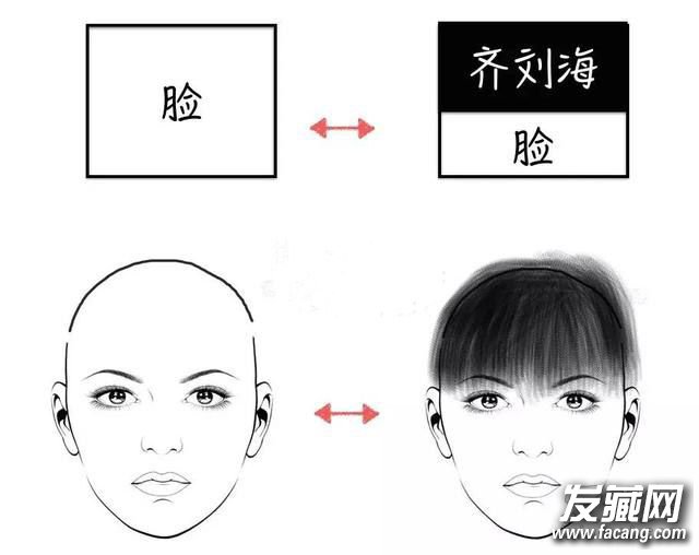 ˭˵Ҫ ʲʺͷ; Щͷÿ