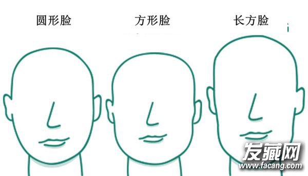 你是什么脸型?换发型前必看的脸型测试 你是什么脸型?换发型前必看的脸型测试 测量脸型的方法