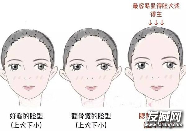 Á³¶ÌÁ³¿íÔõô°ì£¿²»ÍêÃÀÁ³Ðͱؿ´µÄ·¢ÐÍÃØ¼® Á³¶ÌÁ³¿íÔõô°ì£¿²»ÍêÃÀÁ³Ðͱؿ´µÄ·¢ÐÍÃØ¼® ·¢ÐÍÓëÁ³ÐÍ