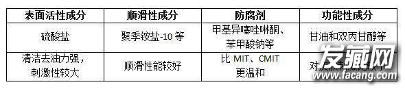 ϴˮĸӺã5ೣϴˮɷЧ ϴˮĸӺ